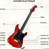 La guitare électrique